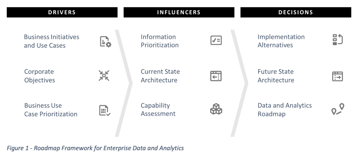 enterprise-analytics-roadmap1.png