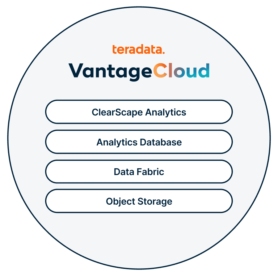 Teradata VantageCloud