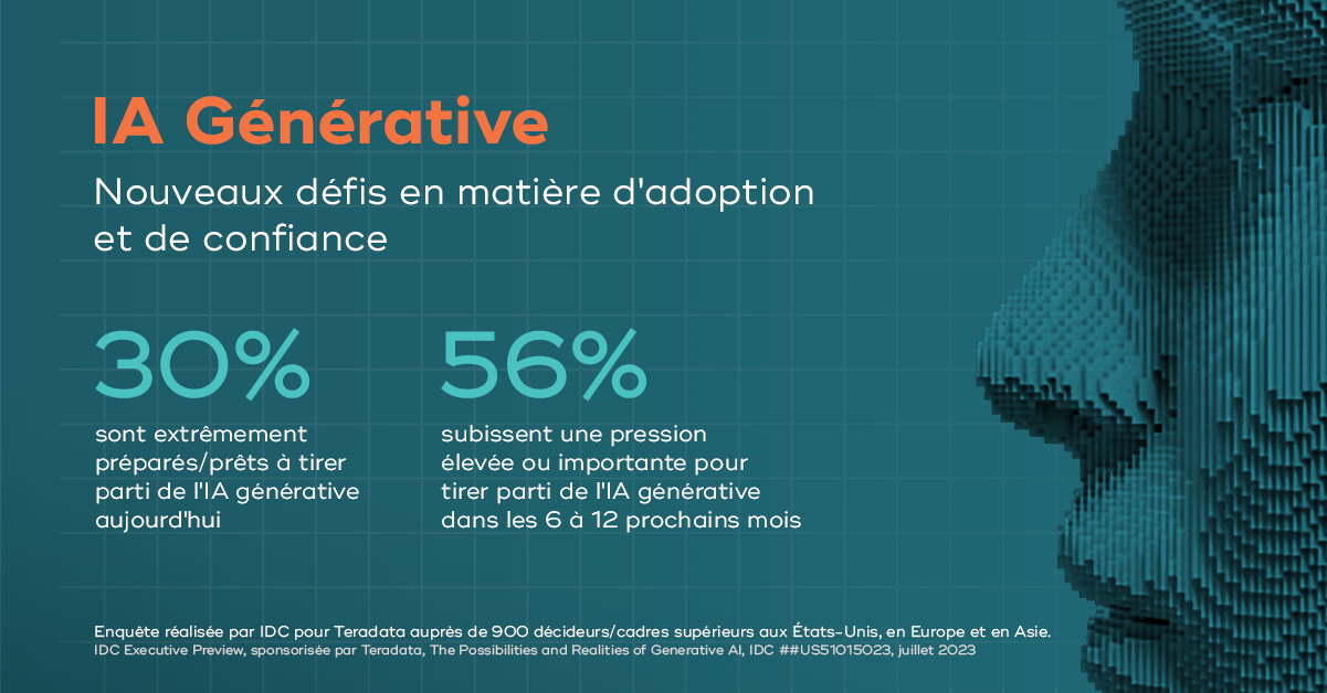 Les nouveaux défis liés à l'IA générative en termes d'adoption et de confiance